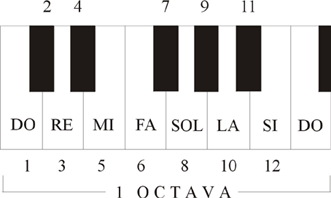 Figura 3.1